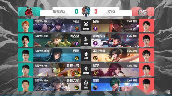 上赛季表现不佳！前灰熊锋线新星新赛季将会继续留在西甲联赛？