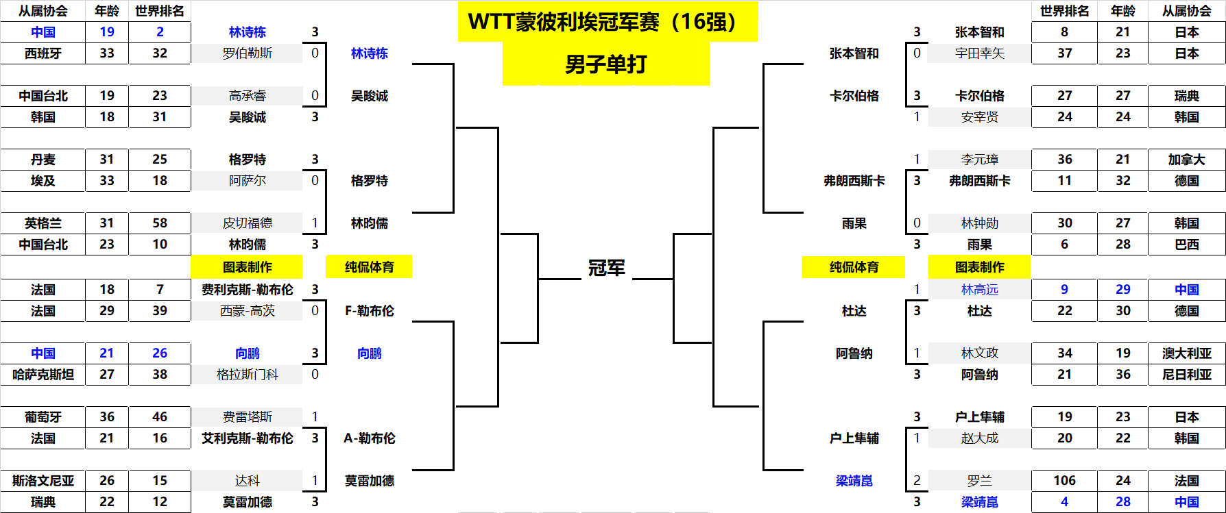 不仅是他的 不仅是他的