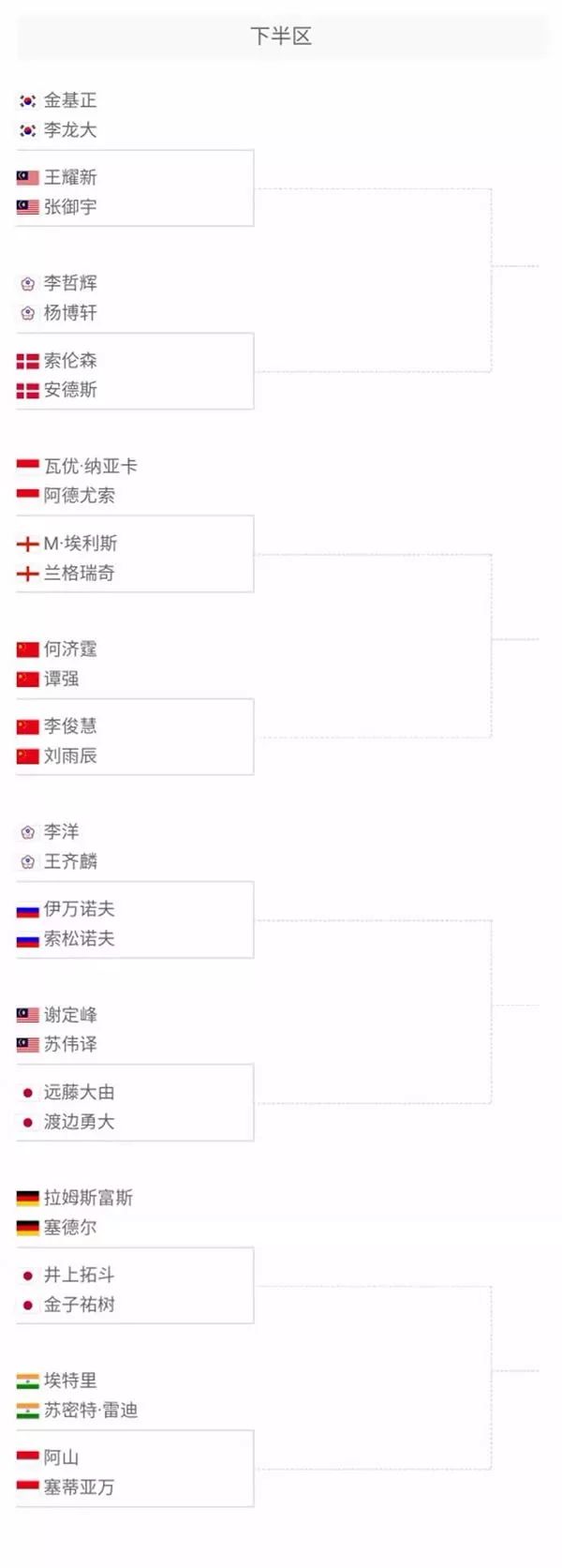 体能分配和 体能分配和